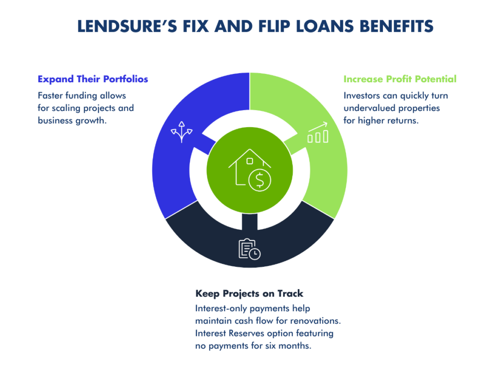 Fix and Flip Loan Benefits